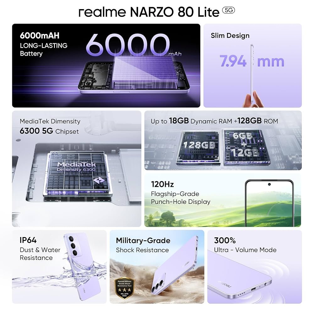 Realme Narzo 80 Lite बना सबकी पहली पसंद! सिर्फ ₹11,000 में 5G !!!
