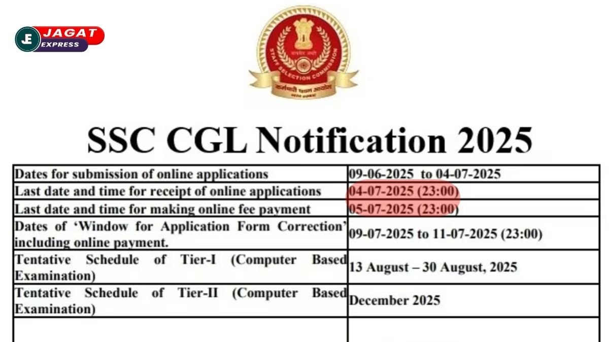आज फॉर्म नहीं भरा तो जिंदगीभर पछताओगे! SSC CGL में 14,582 पदों पर सीधी सरकारी भर्ती!! कहीं देर ना हो जाए